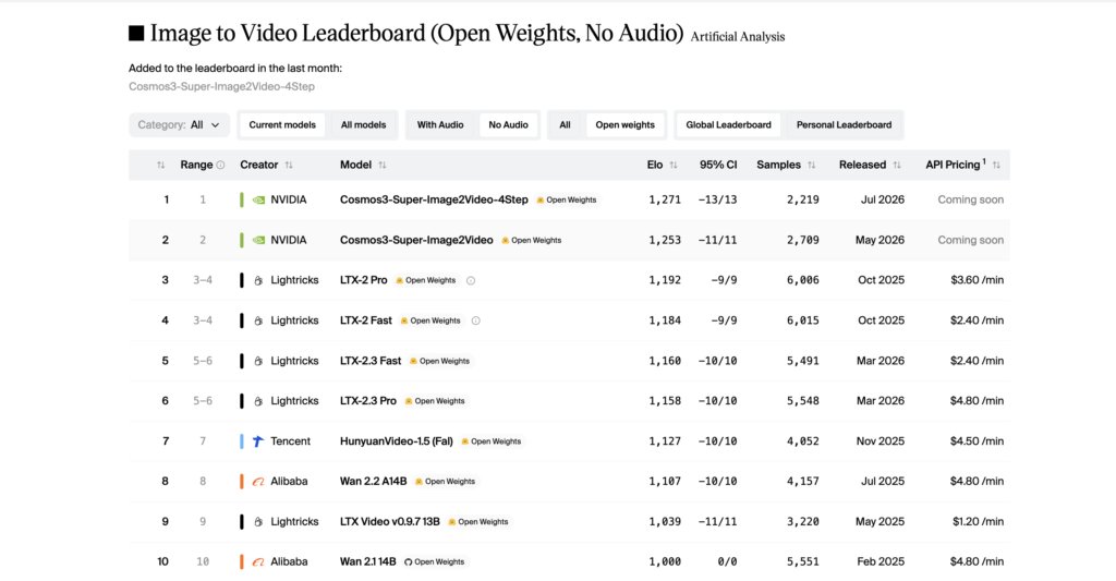 NVIDIA Cosmos 3 Super 4-Step benchmark comparison
