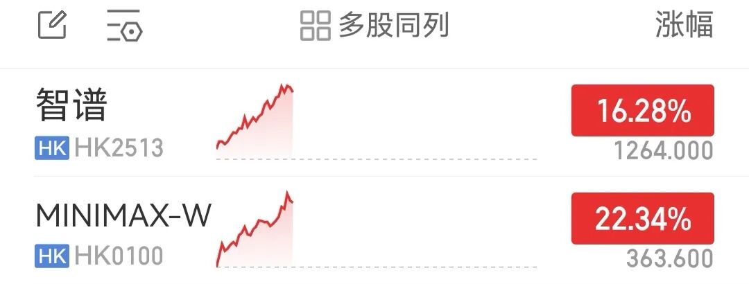 MiniMax与智谱8月7日盘中涨幅