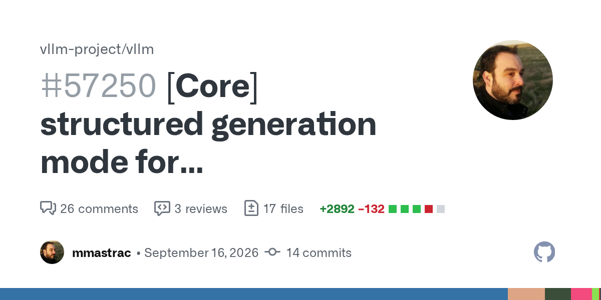 vLLM PR #57250 的 GitHub 卡片：structured generation mode for DiffusionGemma model (Jev-like)，作者 mmastrac，2026 年 9 月 16 日，17 个文件改动、新增 2,892 行、删除 132 行