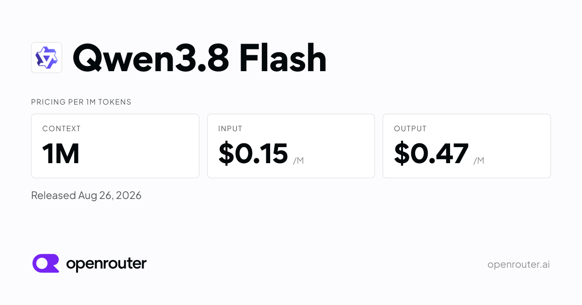 OpenRouter 上 Qwen3.8 Flash 模型页信息图：输入 $0.15/M、输出 $0.47/M、上下文 1M，2026 年 8 月 26 日上线