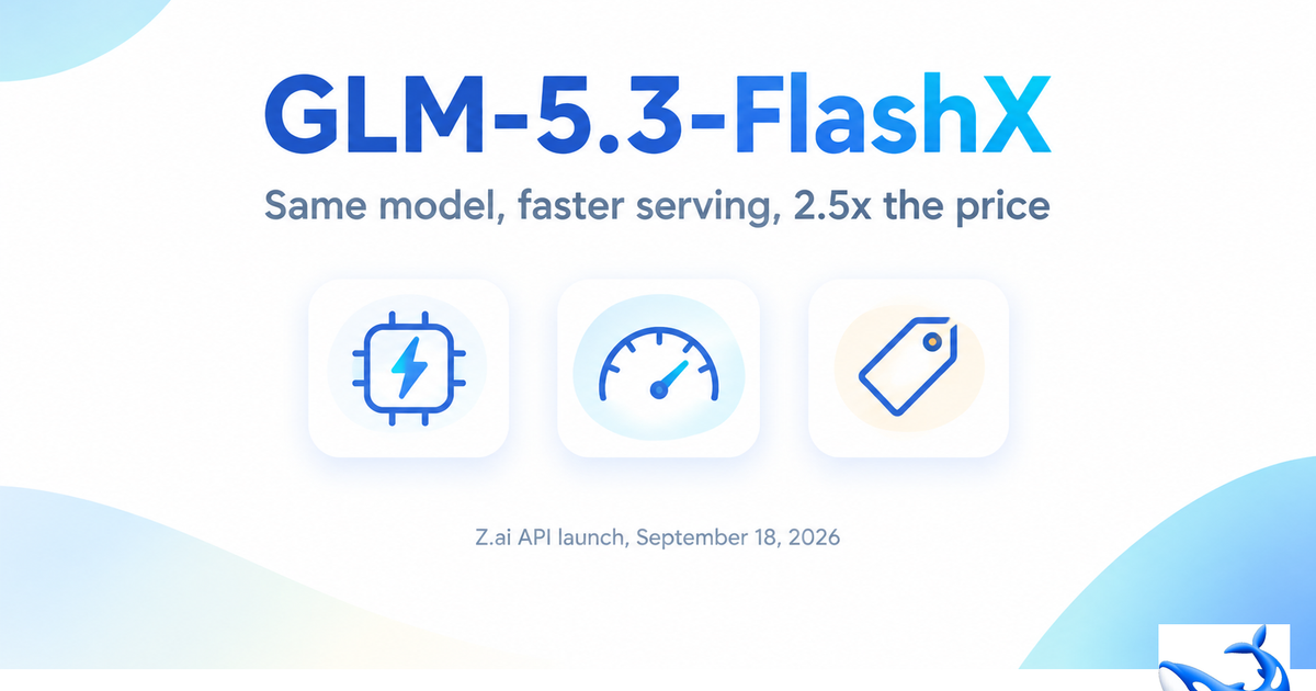 OrcaRouter 制作的 GLM-5.3-FlashX 图解卡：Same model, faster serving, 2.5x the price，底部标注 Z.ai API launch, September 18, 2026