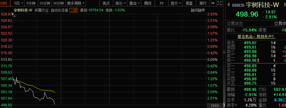 9 月 10 日盘中，宇树科技-W 跌破 500 元时的行情画面