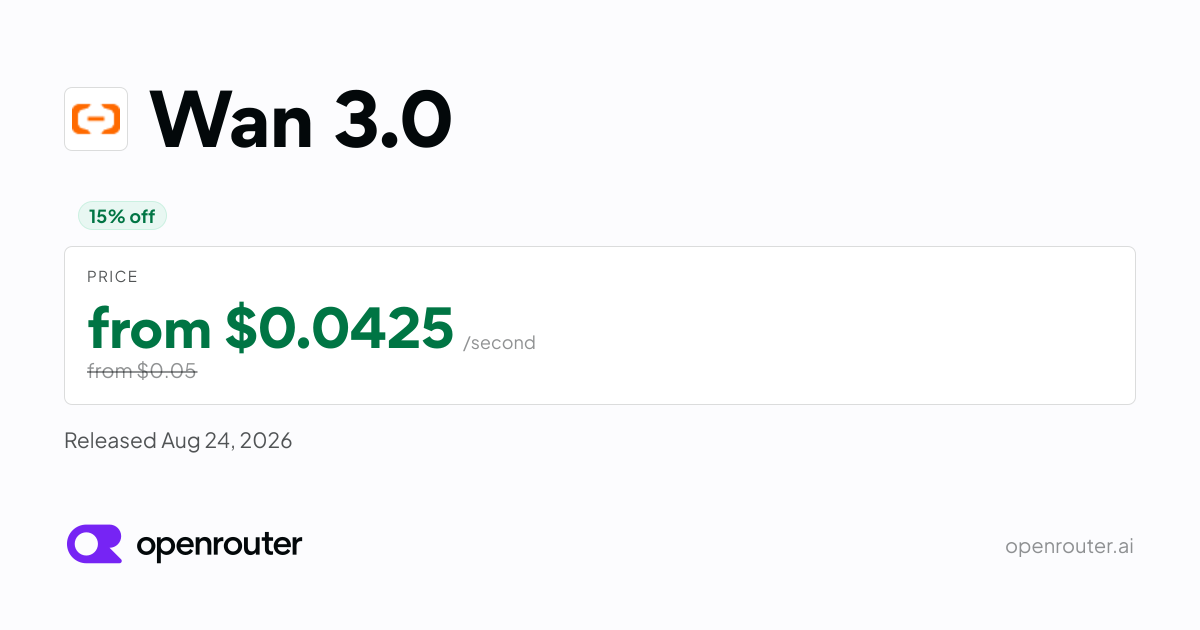 OpenRouter 模型页卡片：Wan 3.0 已上线，标注按秒计价与 15% 折扣