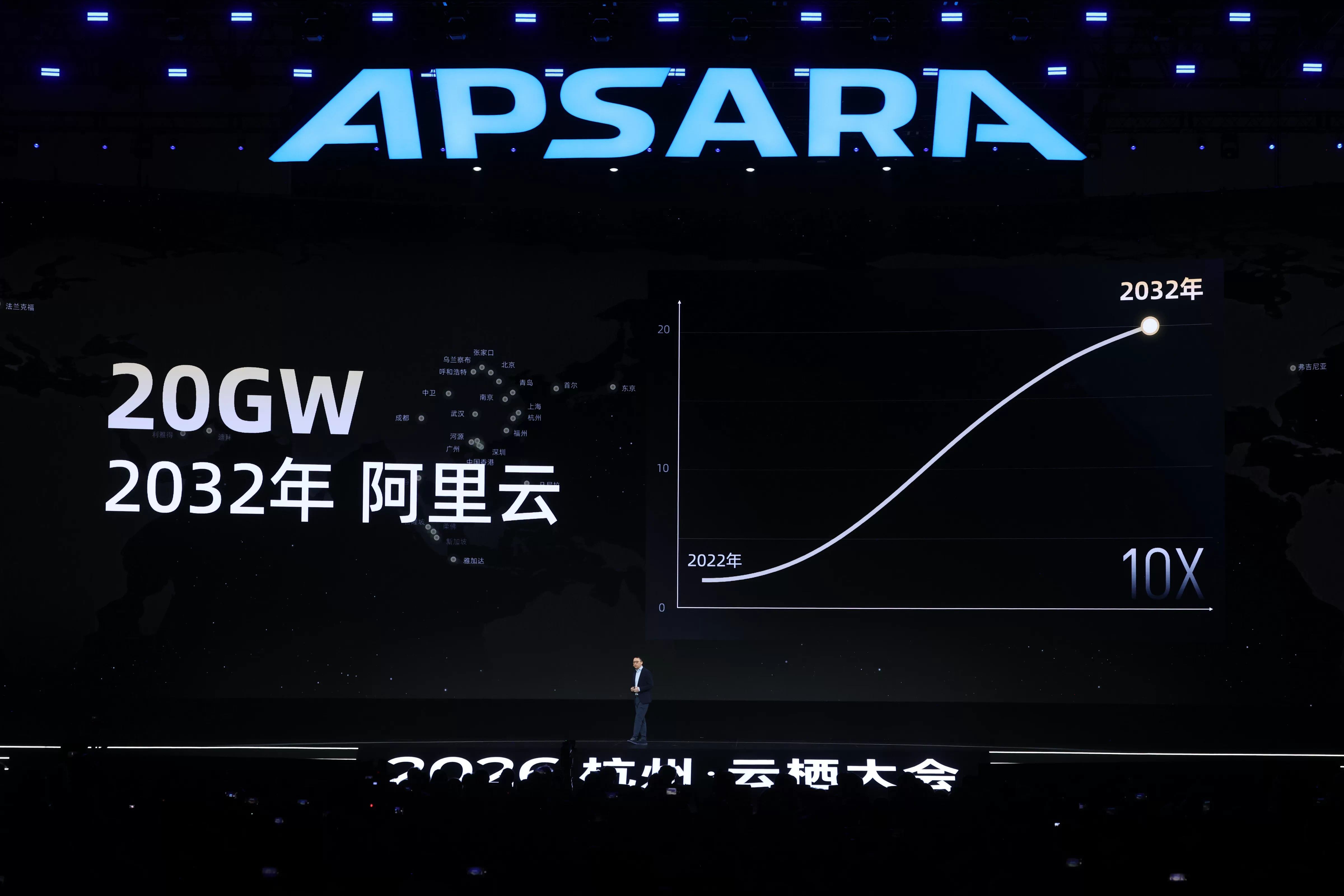 阿里巴巴云栖大会主题演讲现场，背景屏幕显示 2032 年阿里云 20GW 数据中心容量目标
