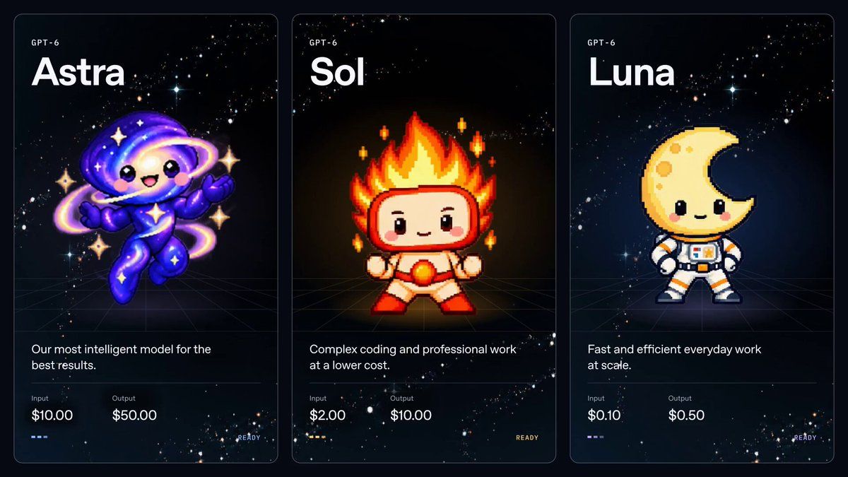 OpenAI 官宣图：GPT-6 Astra、Sol、Luna 三张模型卡片，标注每百万 token 输入与输出定价