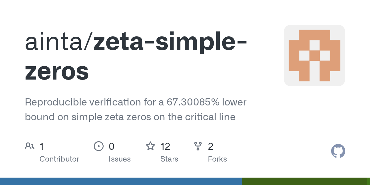 复现仓库 ainta/zeta-simple-zeros 的 GitHub 卡片，描述为 "Reproducible verification for a 67.30085% lower bound on simple zeta zeros on the critical line"