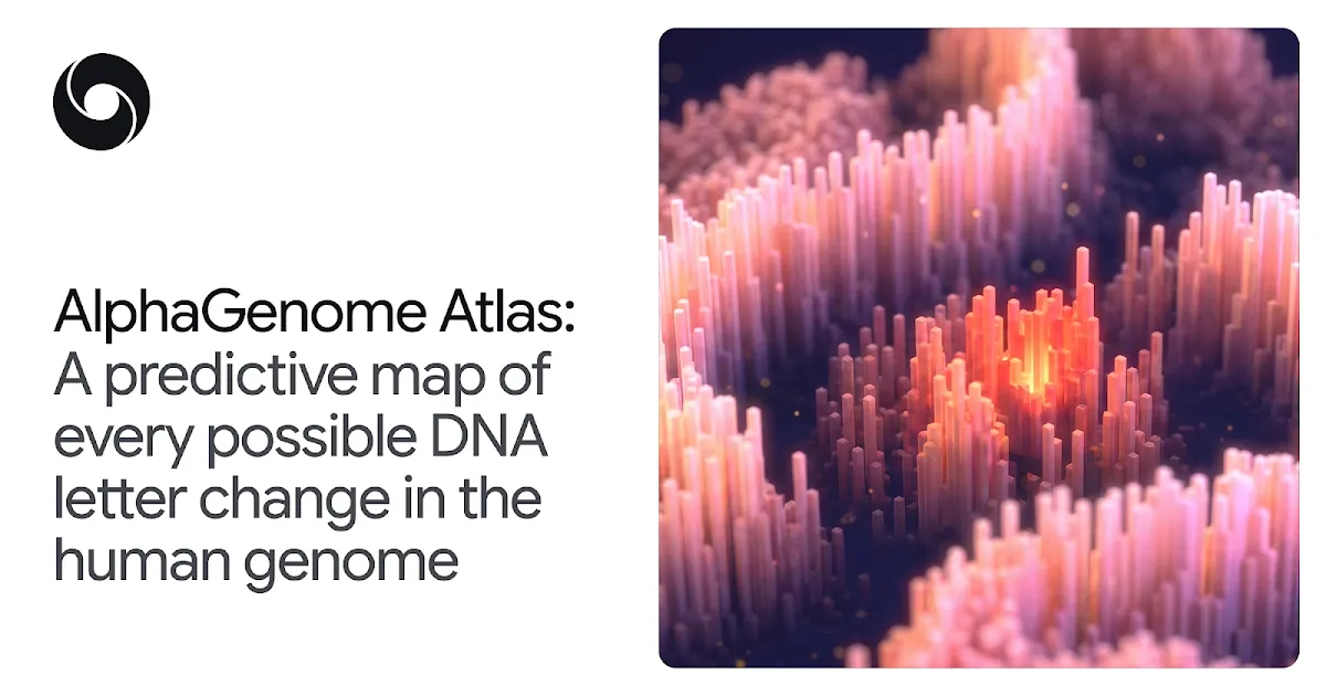AlphaGenome Atlas 官方博客题图：左侧是英文标题，右侧是粉红色 3D 渲染的基因组景观
