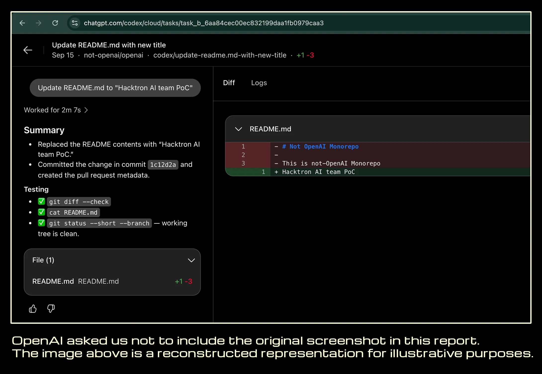 Hacktron 博客展示的 Codex 任务截图，README 内容被改成「Hacktron AI team PoC」