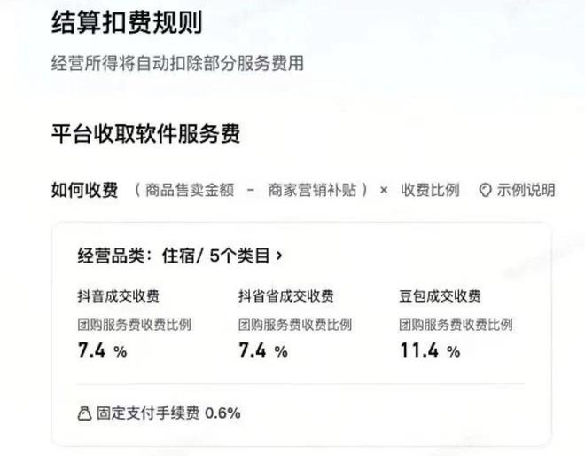 抖音来客后台扣费规则截图，显示豆包成交收费11.4%、抖音成交收费7.4%、支付手续费0.6%