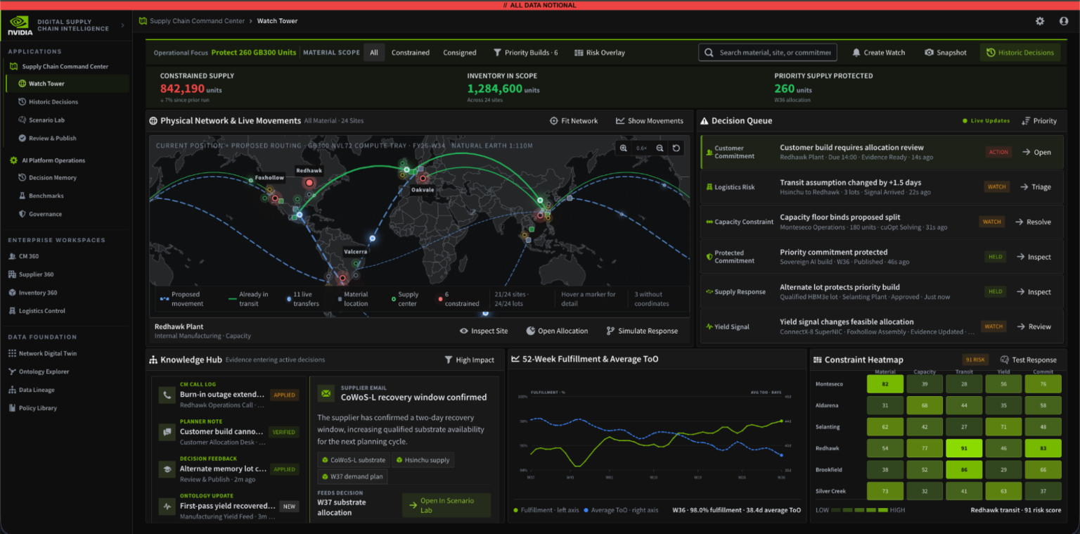 NVIDIA “数字供应链智能”指挥中心界面截图（NVIDIA 技术博客配图，图中数据为示意数据）