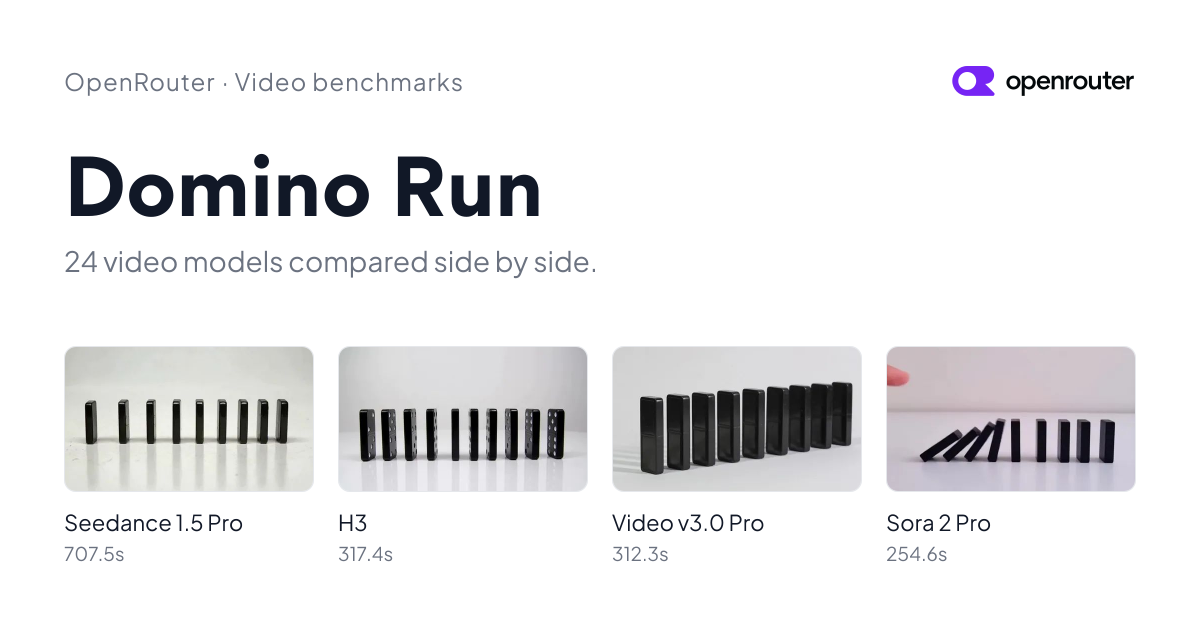 OpenRouter Domino Run 视频基准分享卡，标注 24 个视频模型并排比较