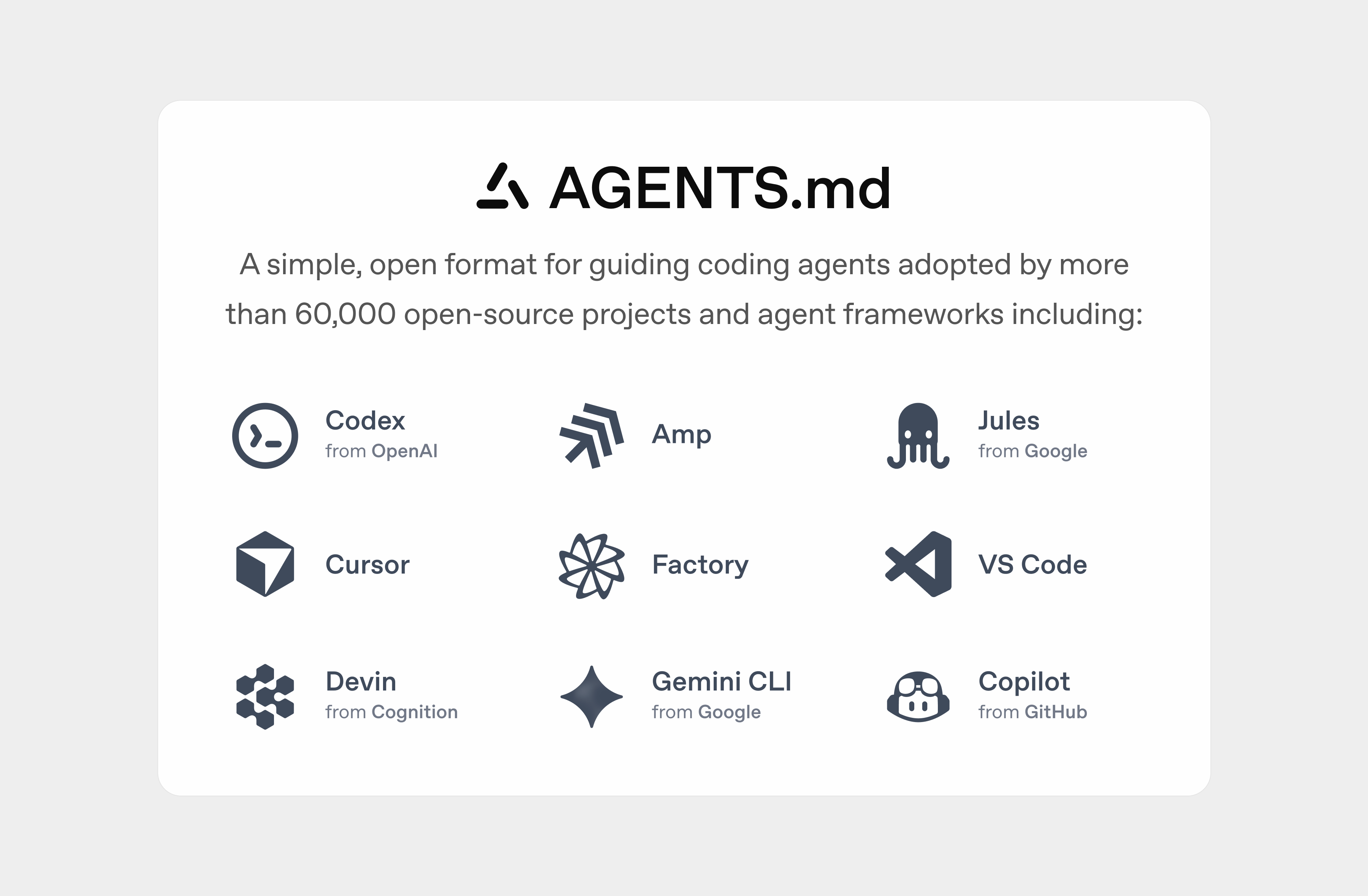 AGENTS.md 官网宣传卡：一个指导编码代理的开放格式，自称已被超过 6 万个开源项目与代理框架采用