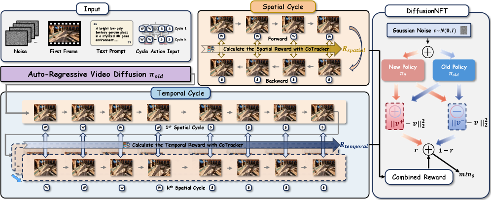 WorldCycle 方法概览