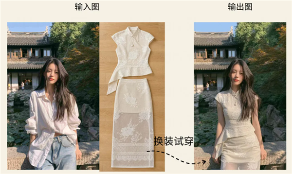 「换装试穿」示例：左侧为输入图，右侧为输出图