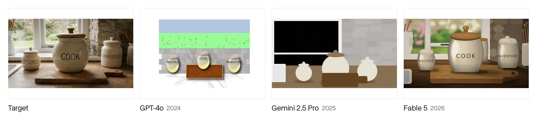 重建基准示例：同一目标界面（Target）与 GPT-4o、Gemini 2.5 Pro、Fable 5 从截图重建的输出
