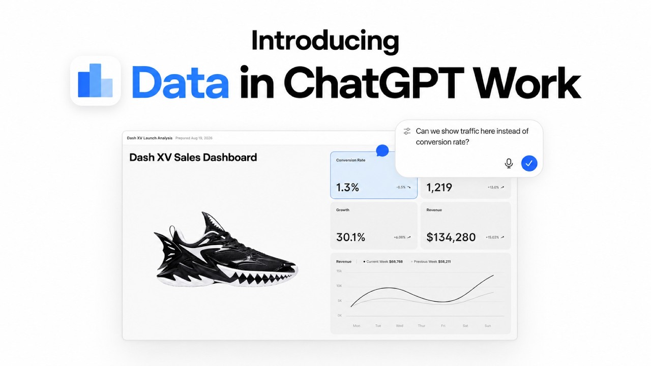OpenAI 开发者社区介绍帖的配图，标题为 Introducing Data in ChatGPT Work，画面包含一个销售仪表盘和一句通过对话修改图表的问题