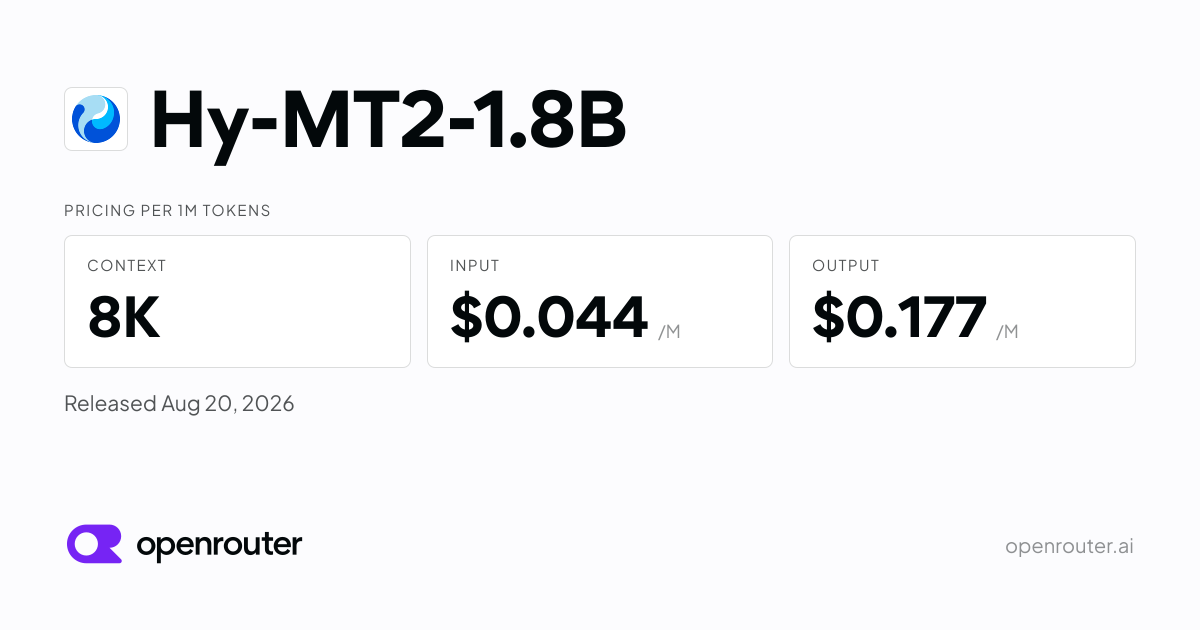 OpenRouter 上 Hy-MT2-1.8B 的模型页：上下文 8K，输入每百万 token 4.4 美分，输出 17.7 美分，2026 年 8 月 20 日上架