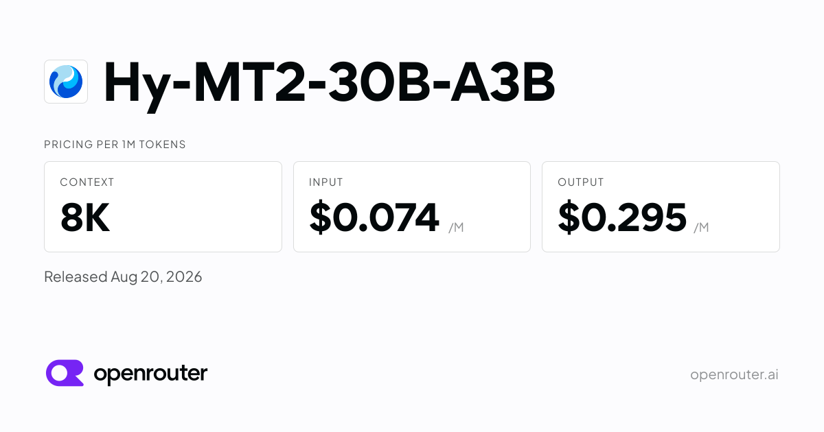 OpenRouter 上 Hy-MT2-30B-A3B 的模型页：上下文 8K，输入每百万 token 7.4 美分，输出 29.5 美分