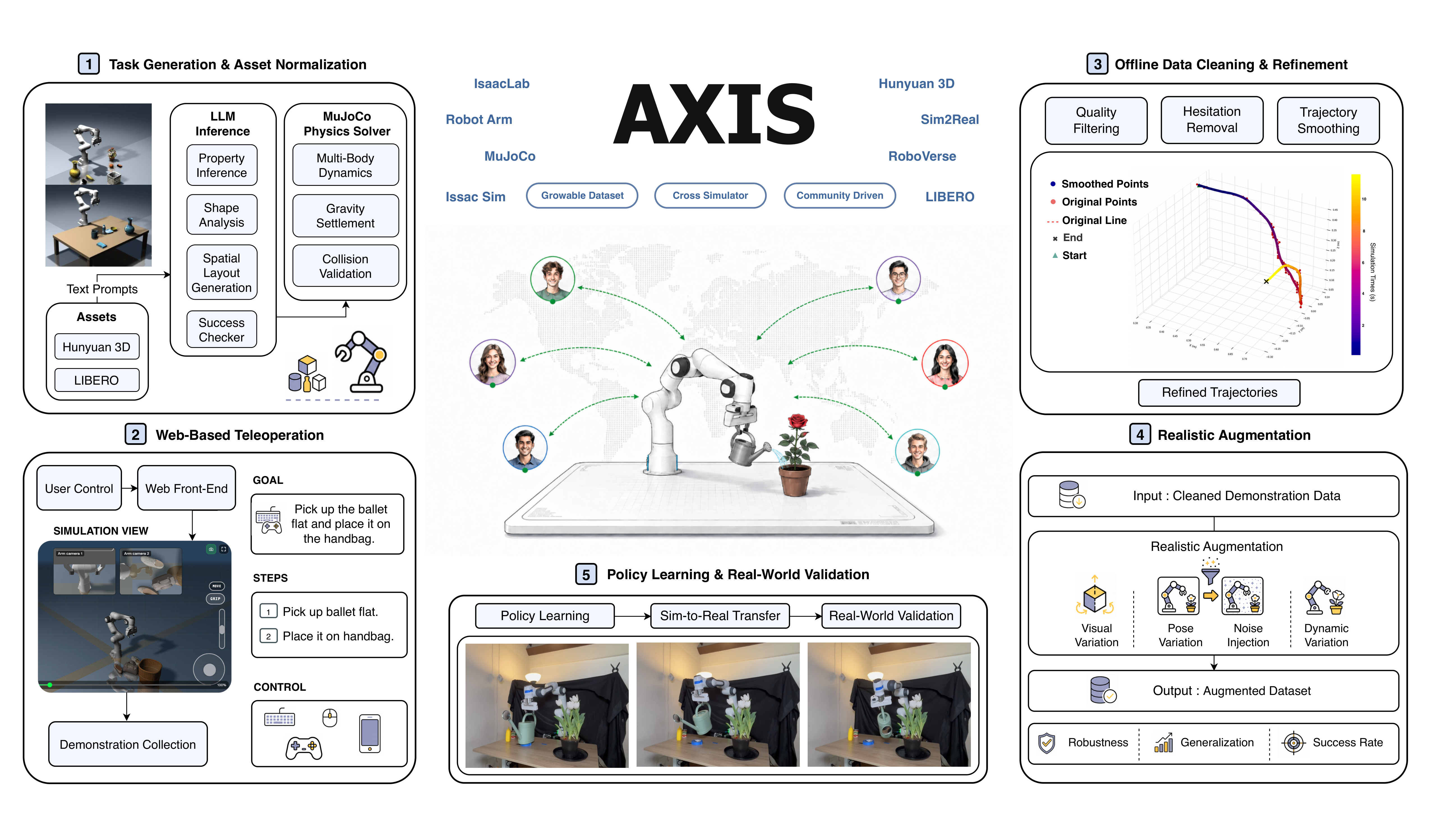 AXIS 数据引擎概览